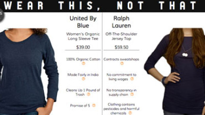 Data Show Eco-Fashion a Smarter Choice for Conscious Consumers, Brands Alike